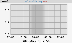 Solstrålning